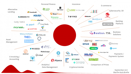 Fintech-Japan
